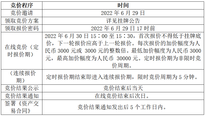 上海市道路运输事业发展中心部分报废资产（2646项设备）转让项目在线竞价通知