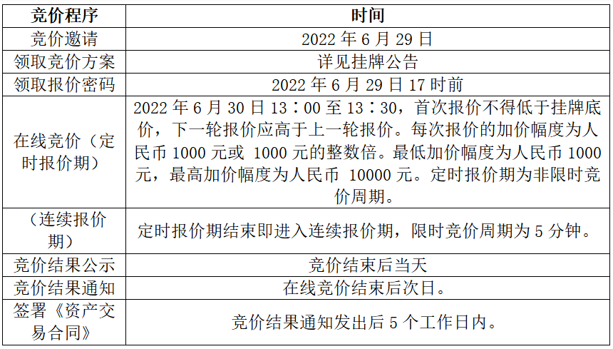 上海市道路运输事业发展中心部分报废资产（3162项设备）转让项目在线竞价通知