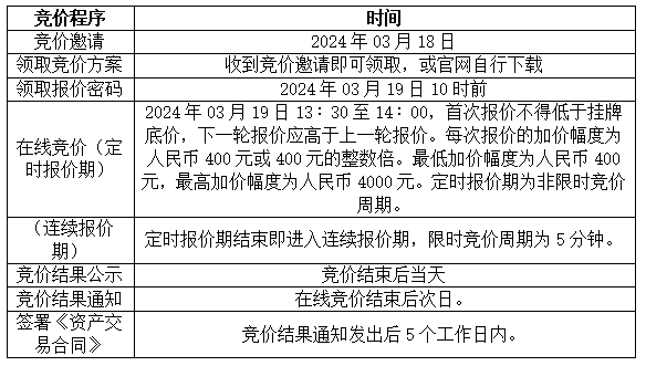 上海市堤防泵闸建设运行中心部分处置资产（1艘船）转让项目在线竞价通知