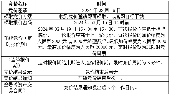 上海市堤防泵闸建设运行中心部分处置资产（4辆车）转让项目在线竞价通知